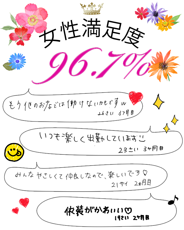 満足度
