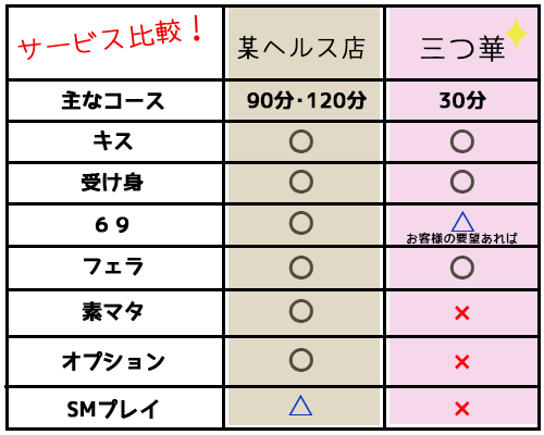 結果④